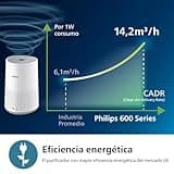 Philips Purificador de Aire Serie 600, Eficiencia Energética, Sensor Inteligente, Ideal para Alérgicos, Filtro HEPA 99,97%, Cubre Hasta 44 m², Control por App Philips Air+, Blanco (AC0651/10)