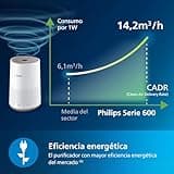 Philips Purificador de Aire Serie 600 Ultrasilencioso y de bajo consumo, para alérgicos, el filtro HEPA elimina el 99,97% de los contaminantes, cubre hasta 44m2, controlado por app, blanco (AC0650/10)